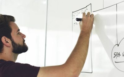 Being More Productive at Work – 7 Tips & Tricks