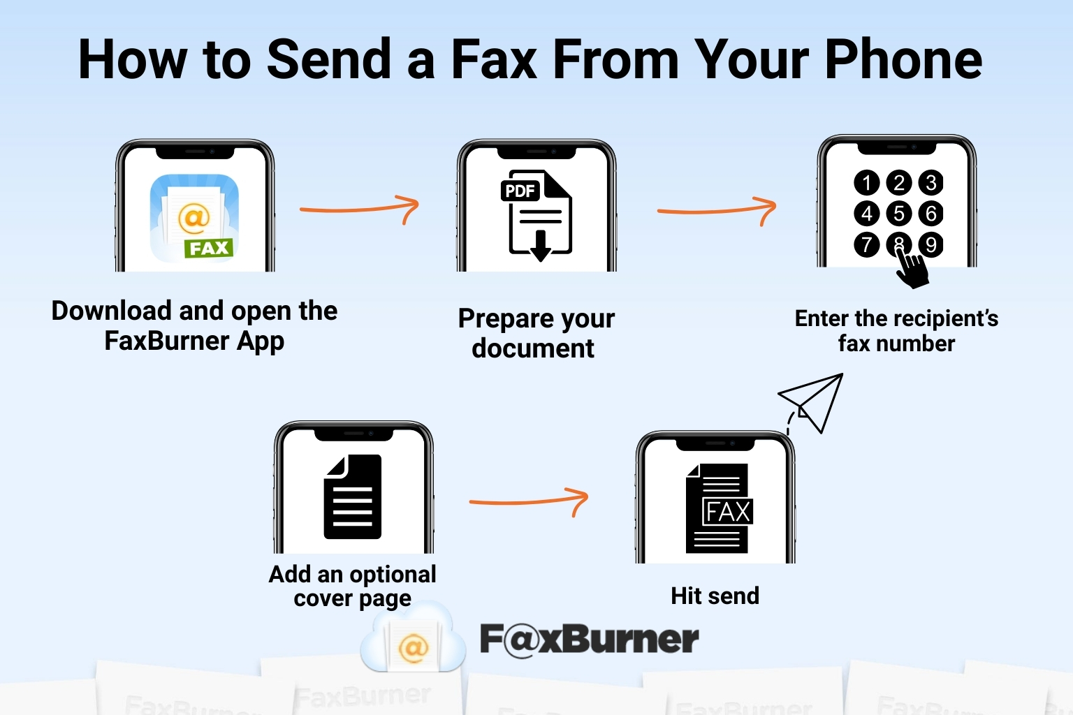 Infographic Direction with steps on How to Send a Fax From Your Phone