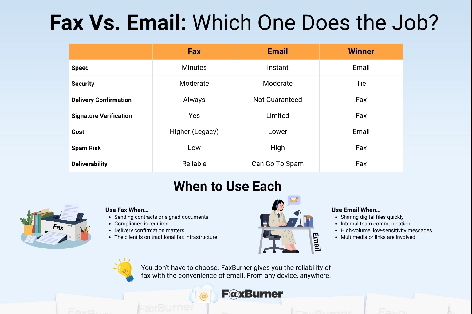 Infographic on Fax vs Email: Which One Does the Job