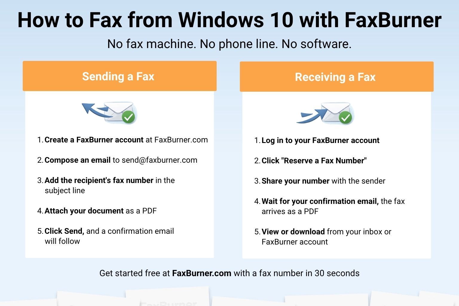 Infographic with instructions on How to Fax from Windows 10 with FaxBurner