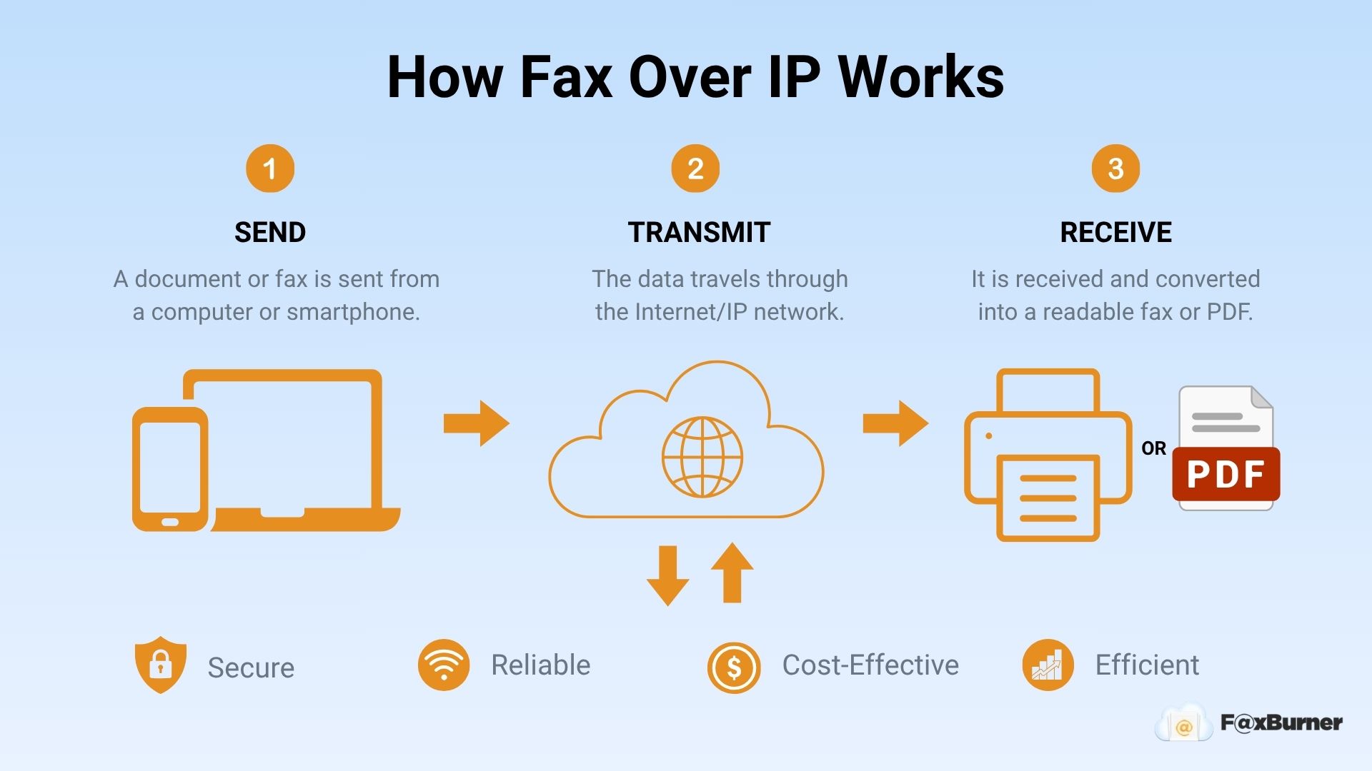Infographic on How Fax Over IP Works